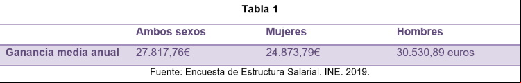 tabla brechas