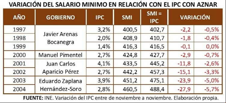cuadro SMI 1